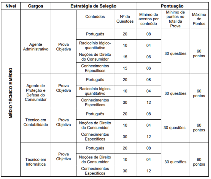 Matérias Concurso Procon RJ Nível Médio-min