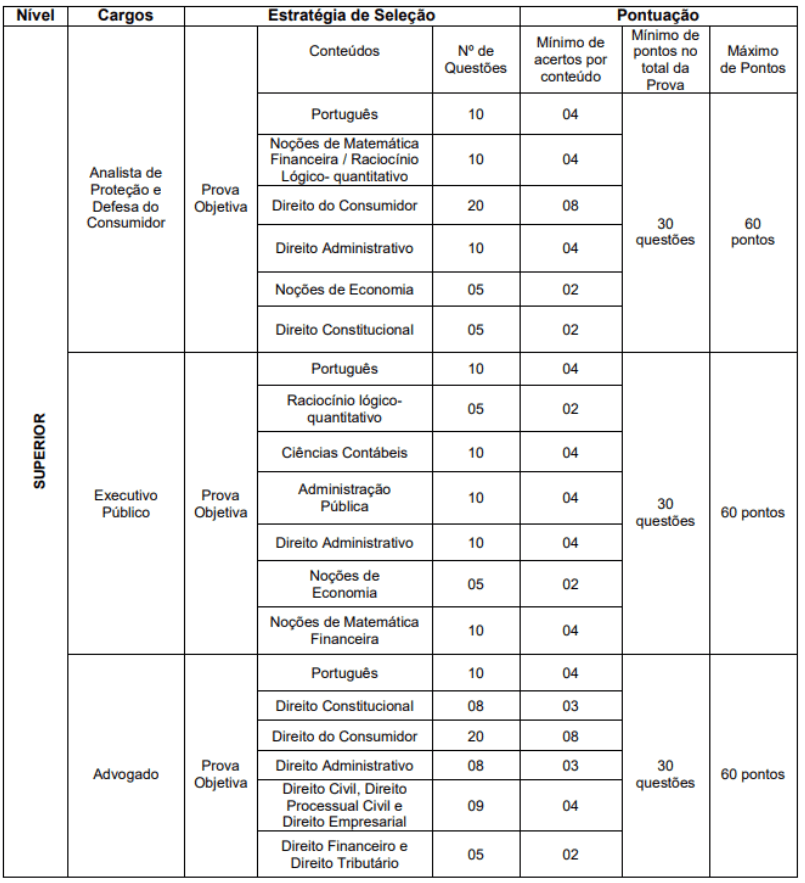Matérias Concurso Procon RJ Nível Superior-min