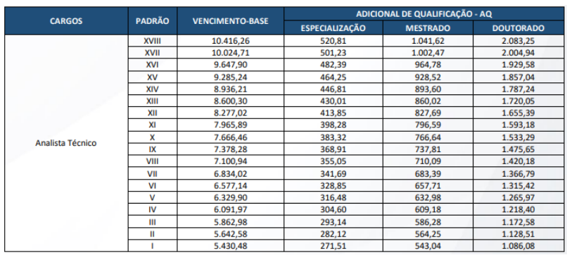 Salário Analista Agetransp 2026