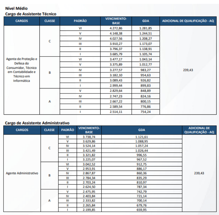 Tabela salarial atualizada Procon RJ 2025 - 2026 Nivel Medio-min