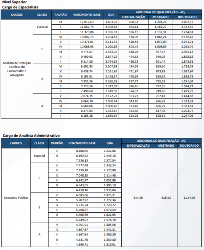 Tabela salarial atualizada Procon RJ 2025 - 2026 Nivel Superior-min